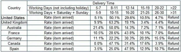 5pcs Phone Holder Stand Mobile Smartphone Support Tablet for Phone Desk Cell Phone Holder Portable Mobile Holder Parts
