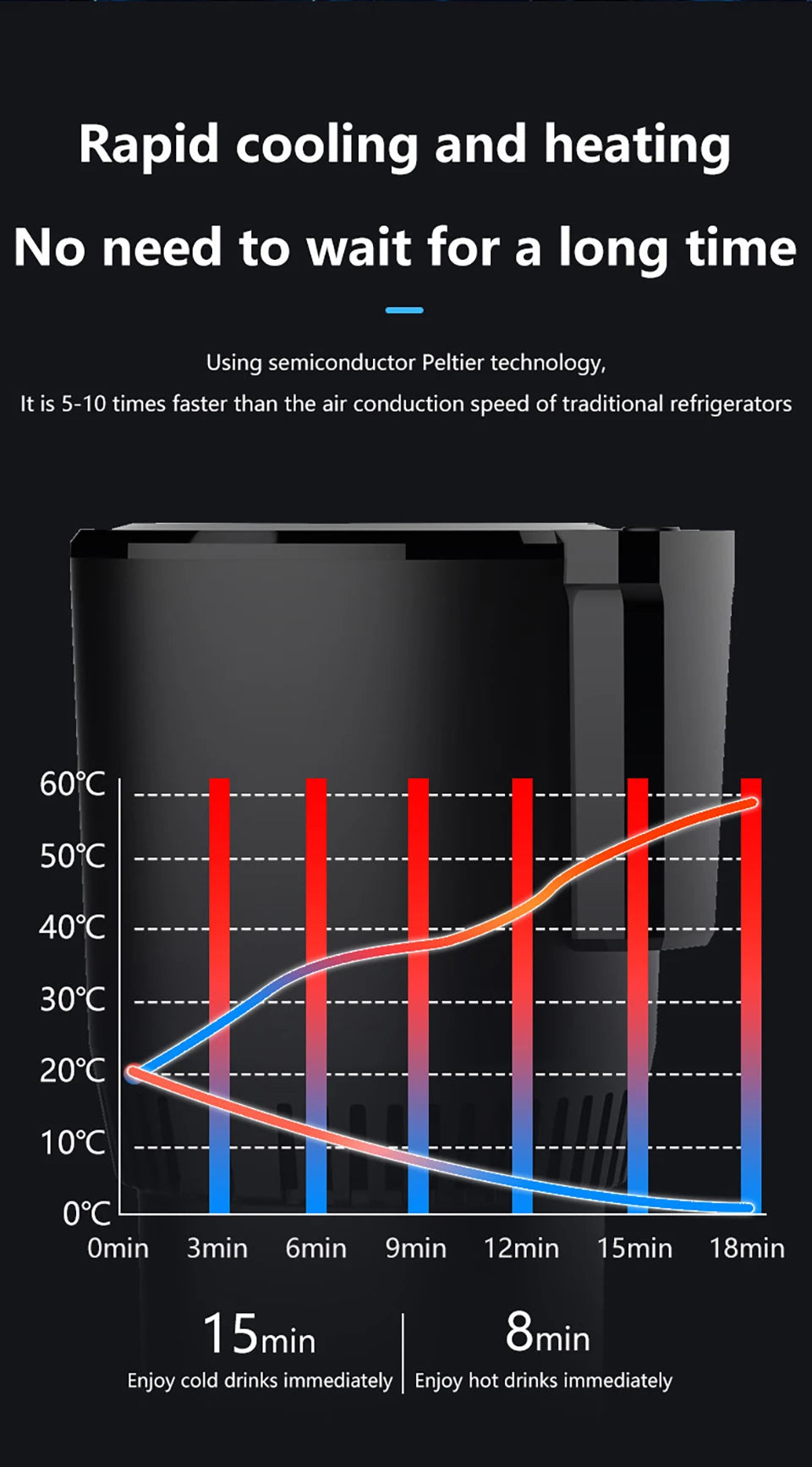 Car Hot and Cold Cup Fast Cooling Heating Cup 2 in 1 Four Seasons Universal Smart Car Cooling Cup Optional Home Adapter