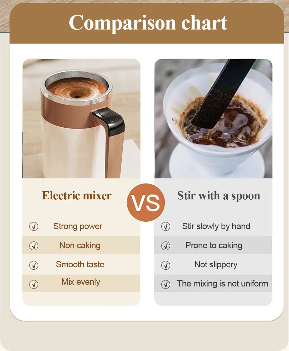 400ML Automatic Stirring Cup USB Rechargeable Electric Self Mixing Coffee Mug Stainless Steel Portable Tea Milk Drinking Cup
